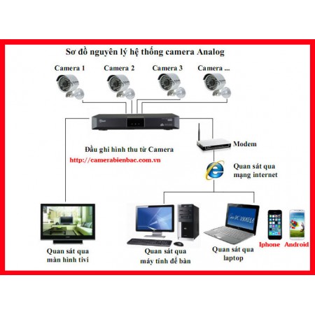 Hướng dẫn mở cổng (NAT PORT) trên các modem mạng thường gặp (Phần 3)